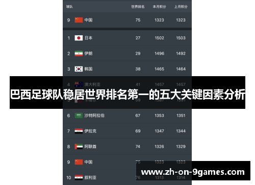 巴西足球队稳居世界排名第一的五大关键因素分析 巴西足球队稳居世界排名第一的五大关键因素分析