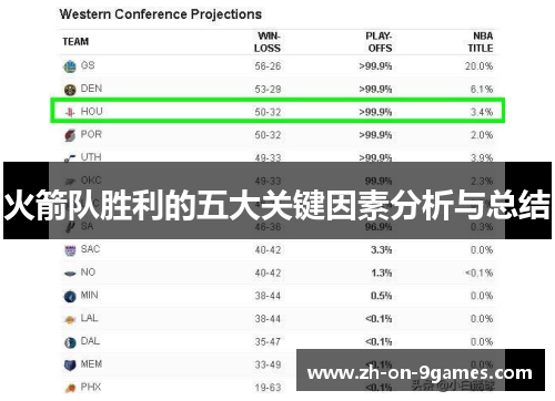 火箭队胜利的五大关键因素分析与总结