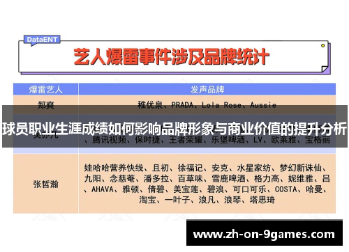 球员职业生涯成绩如何影响品牌形象与商业价值的提升分析 球员职业生涯成绩如何影响品牌形象与商业价值的提升分析