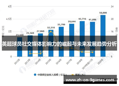 英超球员社交媒体影响力的崛起与未来发展趋势分析