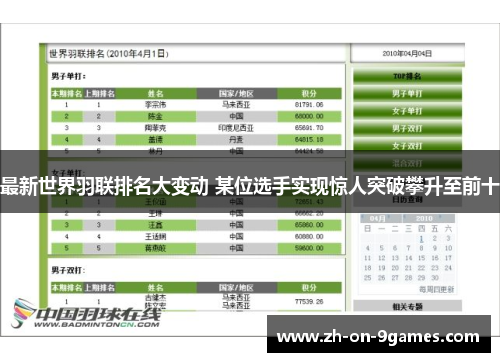 最新世界羽联排名大变动 某位选手实现惊人突破攀升至前十