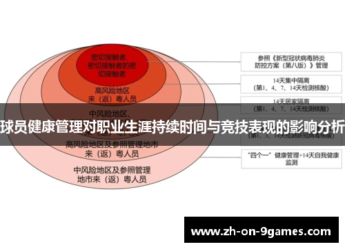 球员健康管理对职业生涯持续时间与竞技表现的影响分析
